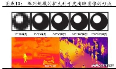 军用红外探测器行业深度研究报告