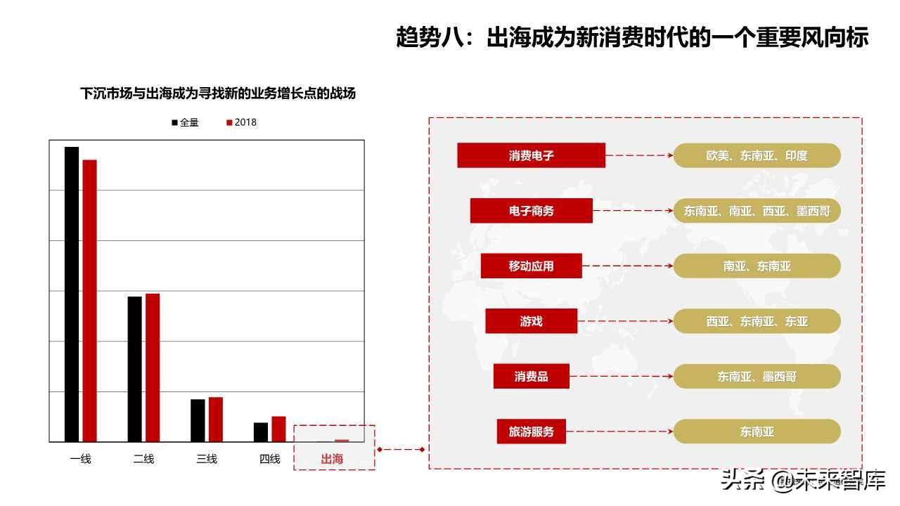 2019商業(yè)洞察之新消費(fèi)新風(fēng)向
