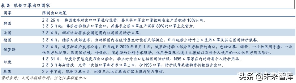 口罩行业深度报告：全球疫情扩散下的机会与挑战
