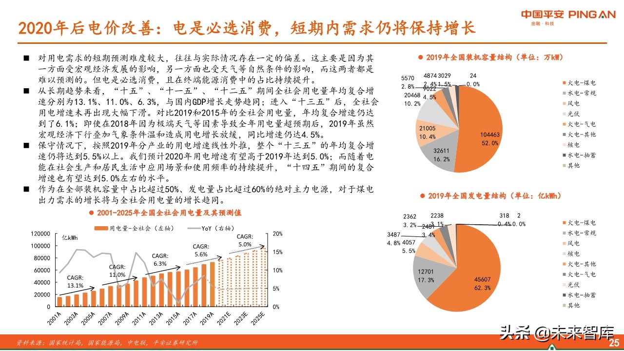 电力行业全景图之电价篇专题报告