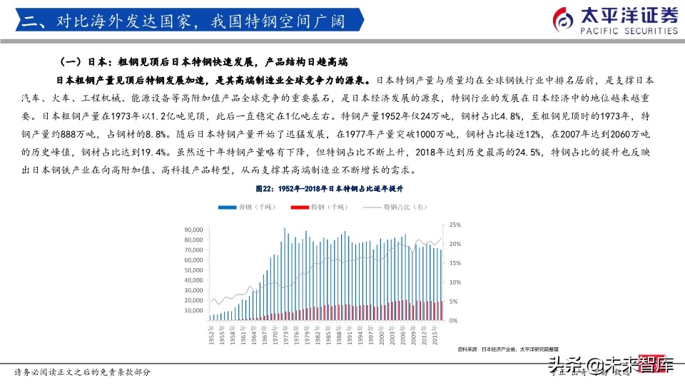 特钢行业专题报告：我们正站在特钢腾飞的起点上