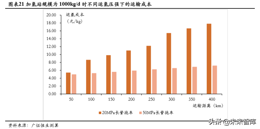氢能源成本链深度分析：氢气成本能降到几何？.pdf