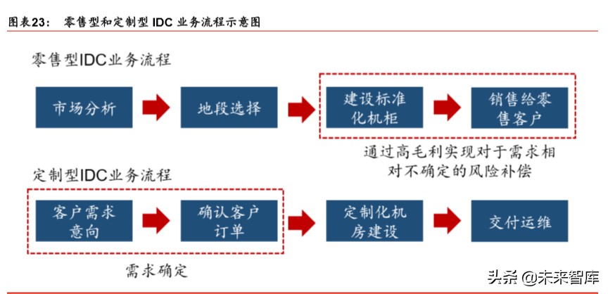 5G新基建深度报告：新冠病毒危与机，5G重塑数据时代