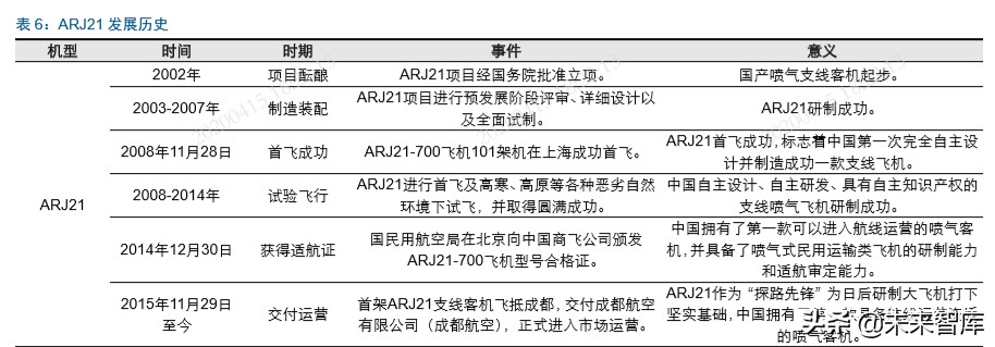 国产大飞机制造行业深度报告：“破局”与“崛起”