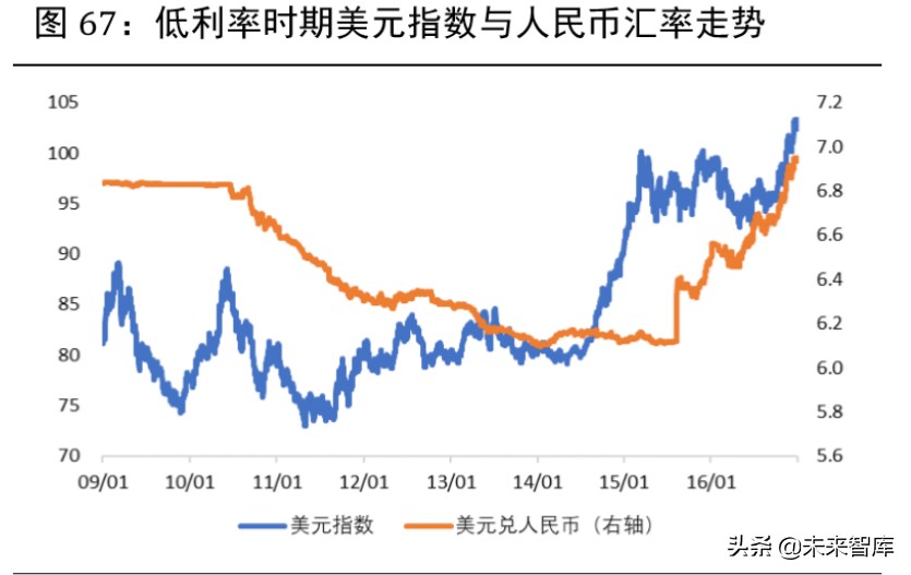 2020年下半年宏觀分析及大類資產配置報告