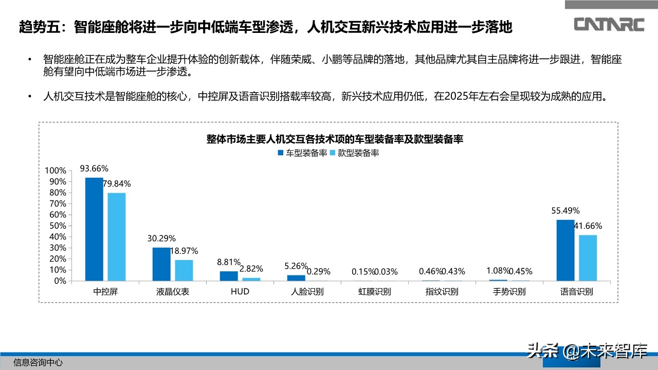 中国汽车产业2019年总结及2020年展望