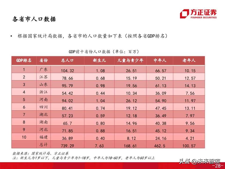 医药生物专题之康希诺生物深度解析（138页PPT）