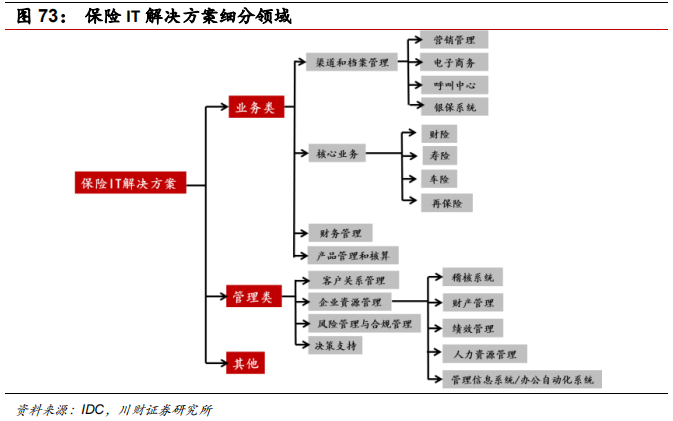 金融科技专题报告：融合、挑战、转型