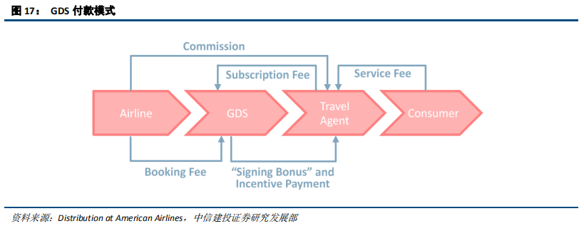 在线旅游（OTA）及旅游产业新模式深度研究