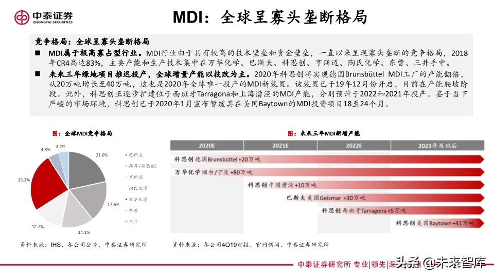 化工行业专题报告：传统基建与新基建共同助力化工行业发展