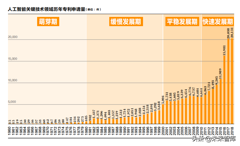 2019人工智能产业知识产权发展白皮书