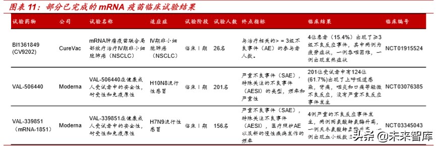 新冠病毒疫苗专题报告：mRNA疫苗究竟是“何方神圣”？