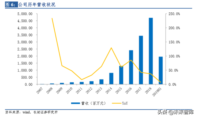 5G时代天线龙头信维通信深度解析