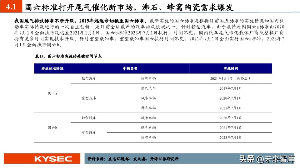 新材料中期投资策略：国产替代势在必行，新材料进入战略发展期