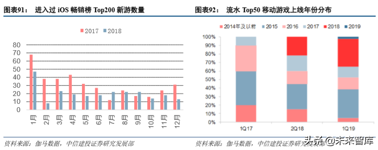 娛樂傳媒行業(yè)2019年深度分析報(bào)告（84頁(yè)）
