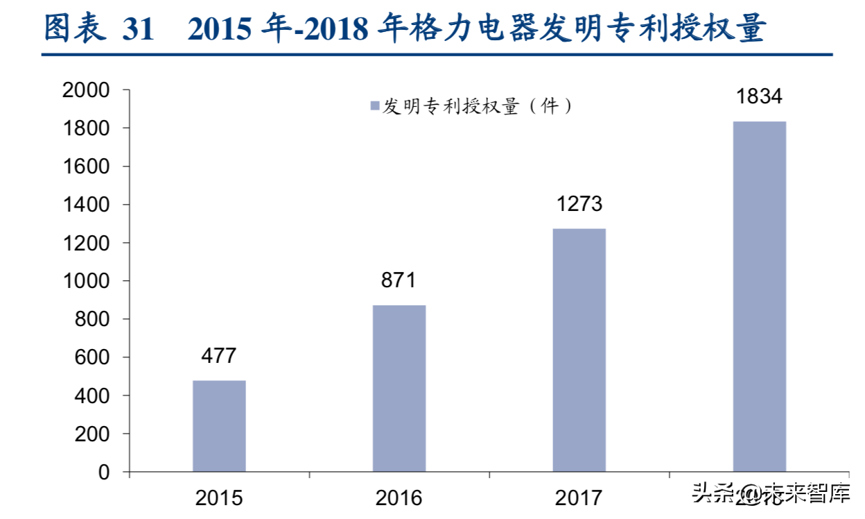 格力电器专题报告二：行业新趋势下格力剑指何处