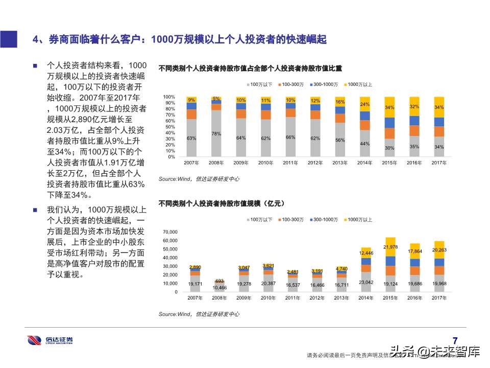 券商经纪业务转型财富管理的思考及借鉴