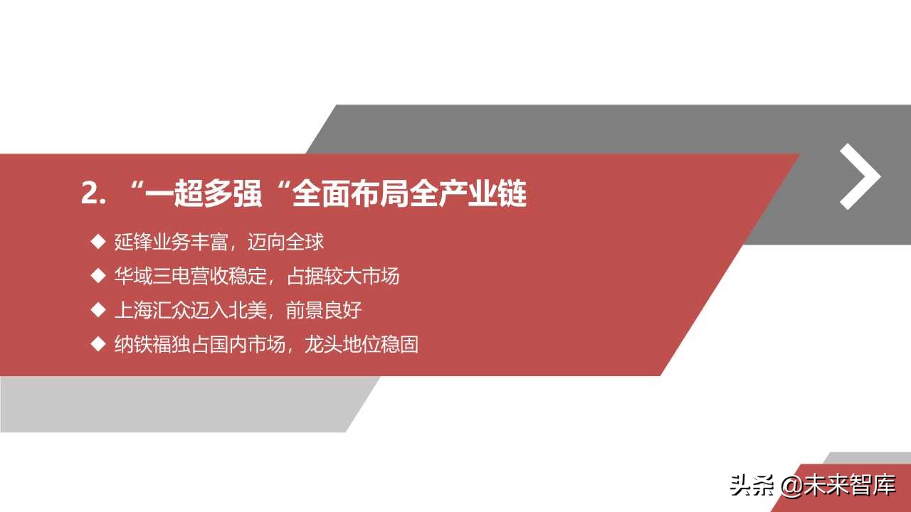 汽车零部件专题之华域汽车深度解析