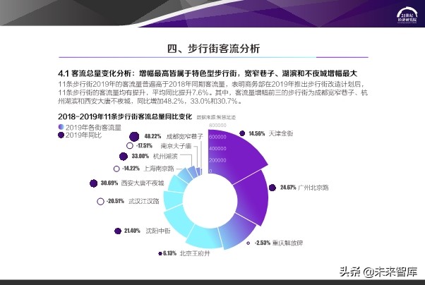 2020中国步行街智能化发展报告