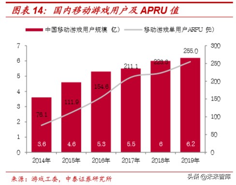 娛樂傳媒行業研究及2020投資策略：關注5G應用、流量遷移新機會