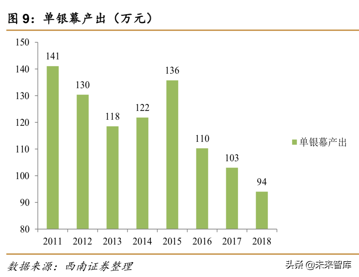 重新审视电影产业：让电影回到电影最初的样子