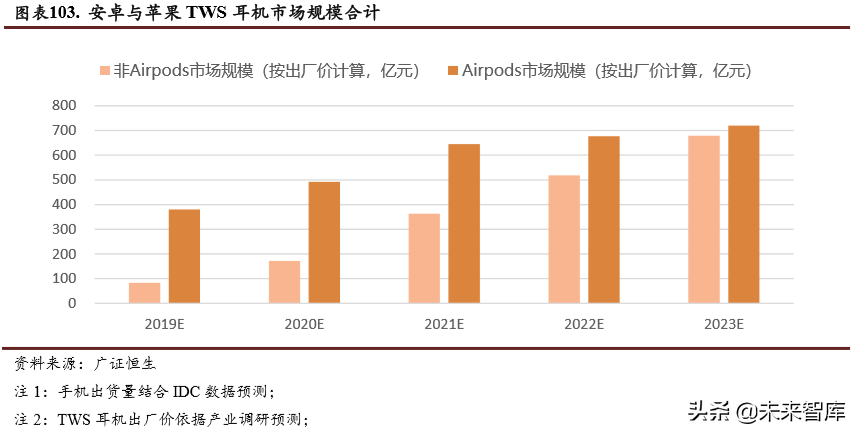 电子行业深度报告：5G、LED、半导体、可穿戴设备