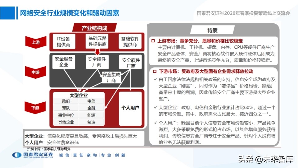 网络安全与互联网医疗深度报告：高景气正在到来