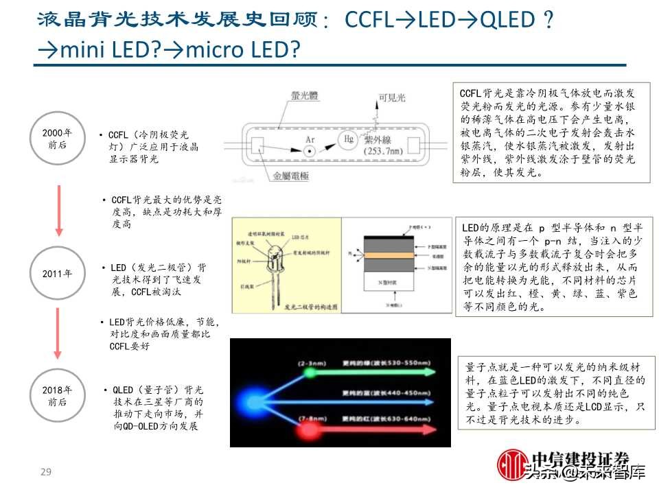 5G+智慧大屏专题报告：开启全场景智慧化新时代