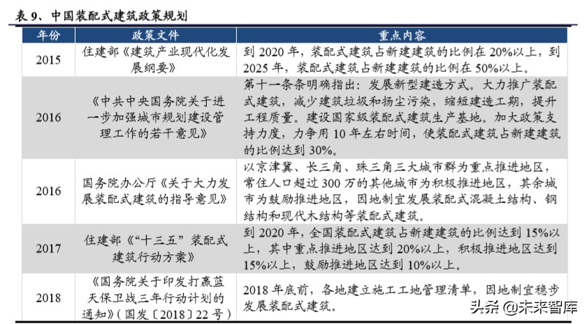 建筑工程设备之塔机租赁行业深度报告