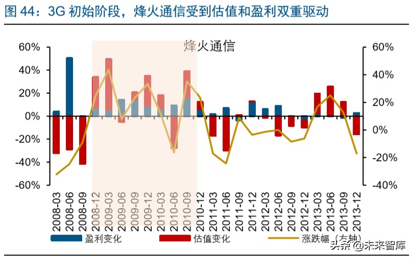 5G产业链转债全梳理