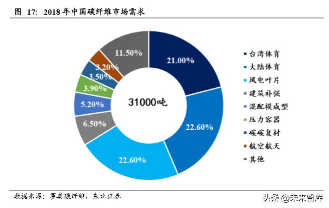 碳纤维行业龙头光威复材深度解析