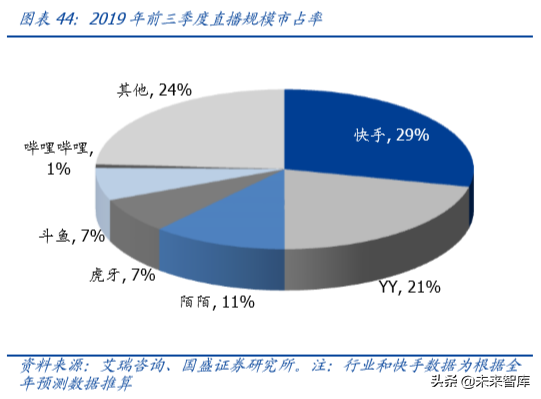 哔哩哔哩深度剖析：成功破圈只是开始，商业化决定高度