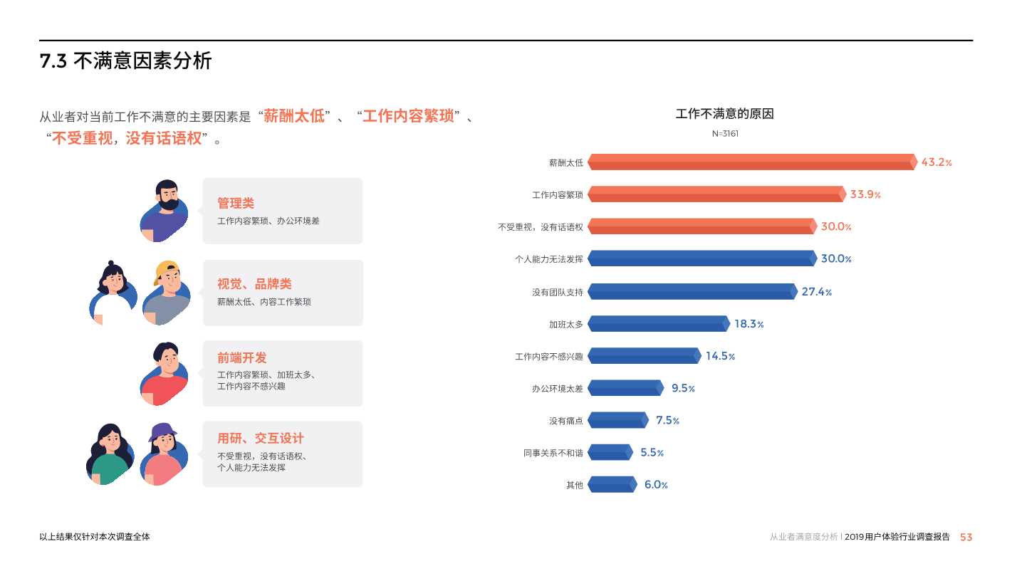 中国用户体验行业调研报告2019