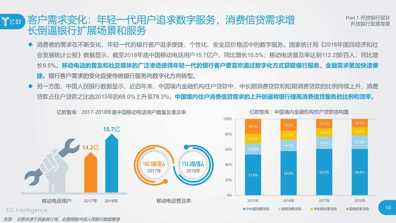 2019开放银行与金融科技发展研究报告