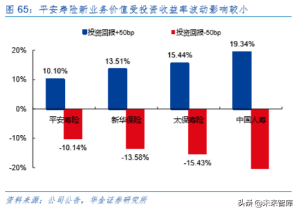 中国平安深度解析：深度分析，九层之台起于累土