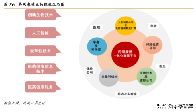 药明康德：创新药新时代，一体化赋能平台
