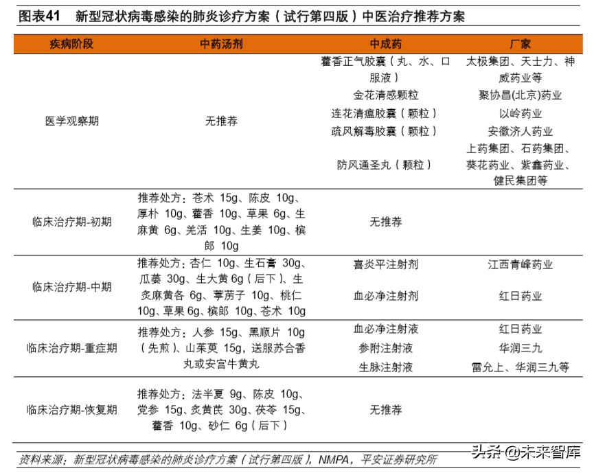 生物医药行业深度报告：抗击冠状病毒的先锋