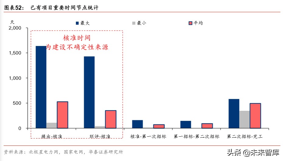 详解新基建：规模、内涵与投资机遇
