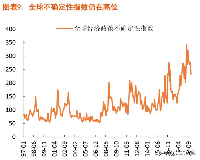 探尋“疫后”經濟的修復路徑：宏觀經濟季度報告