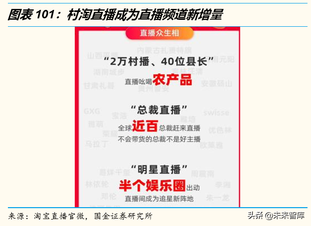 电商行业洞察：悦己消费与省心消费共赢，古典电商与泛电商并举