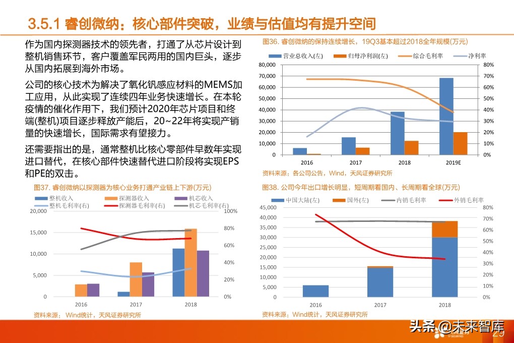 红外热成像设备专题报告：疫情下的非接触测量刚需