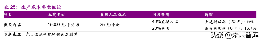 动力电池成本系统化分析：如何优雅地拆解动力电池成本？