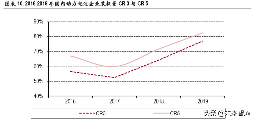 锂电池行业深度报告：无模组化降本路径清晰，磷酸铁锂有望复苏