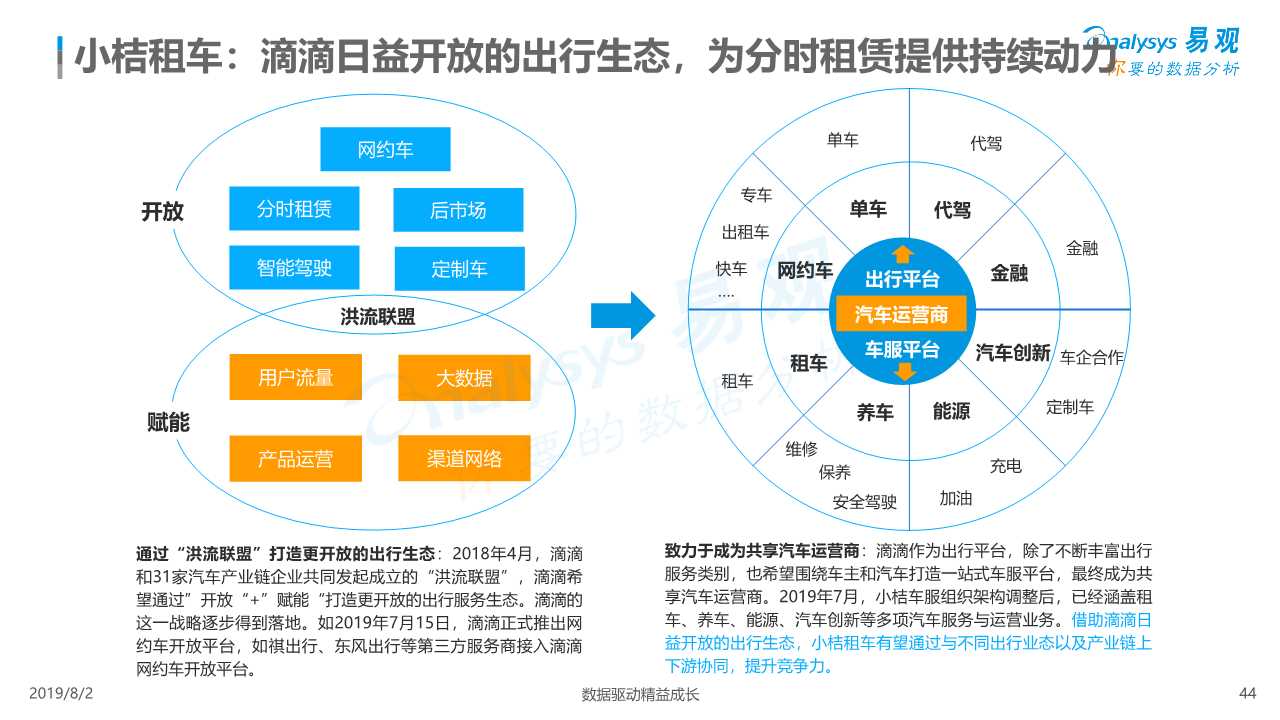 共享汽车专题：中国汽车分时租赁行业综合分析2019