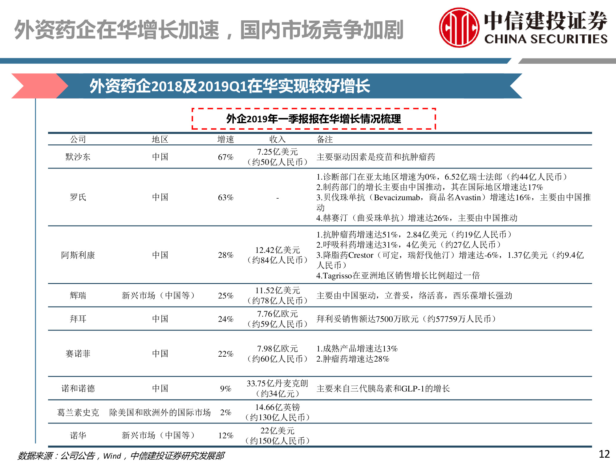 医药行业深度研究：研发、竞争格局、创新模式
