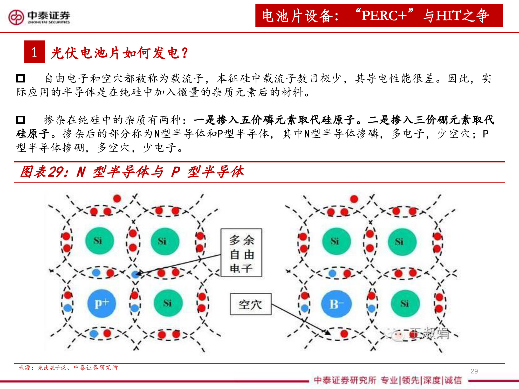 光伏设备全产业链深度研究报告（67页PPT）