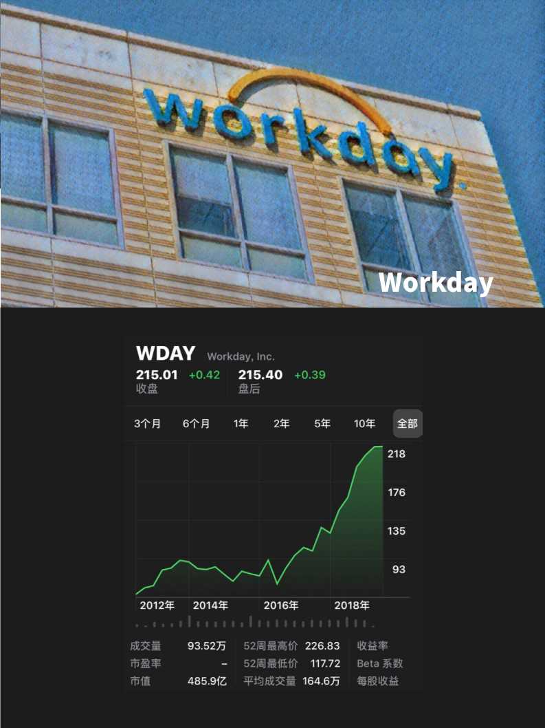 2020中国薪酬服务市场分析报告