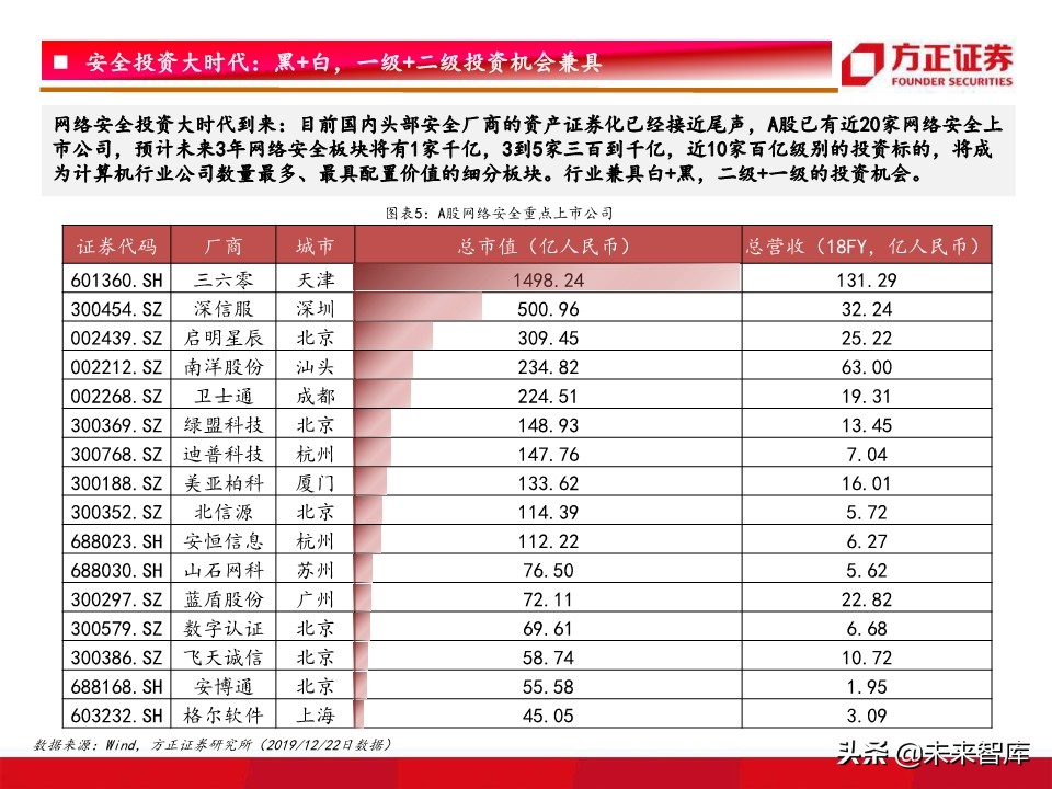 网络安全行业深度研究：驱动因素、竞争格局、未来趋势