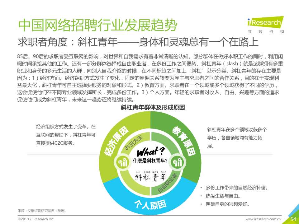 中国互联网招聘行业发展报告（2019年）