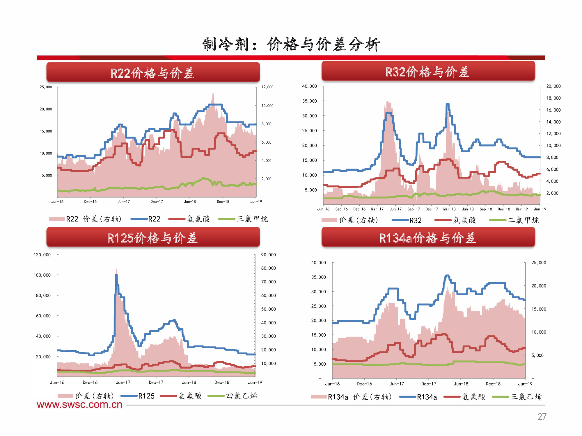 氟化工行业深度解析：全面分析框架（60页PPT）